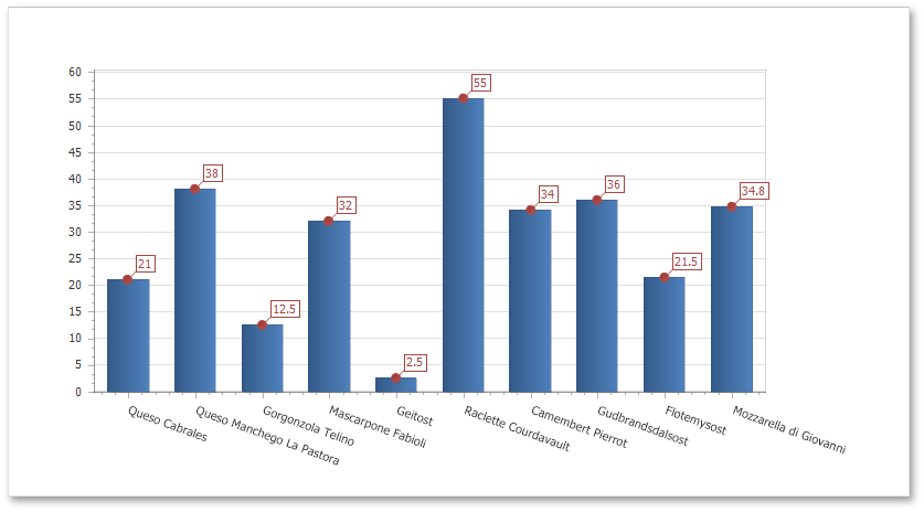 EUD_WpfReportDersigner_ChartStat_Result