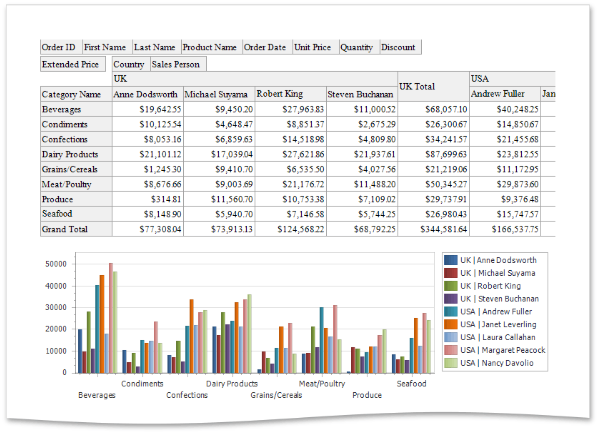 EUD_WpfReportDesigner_PivotCharting_Result